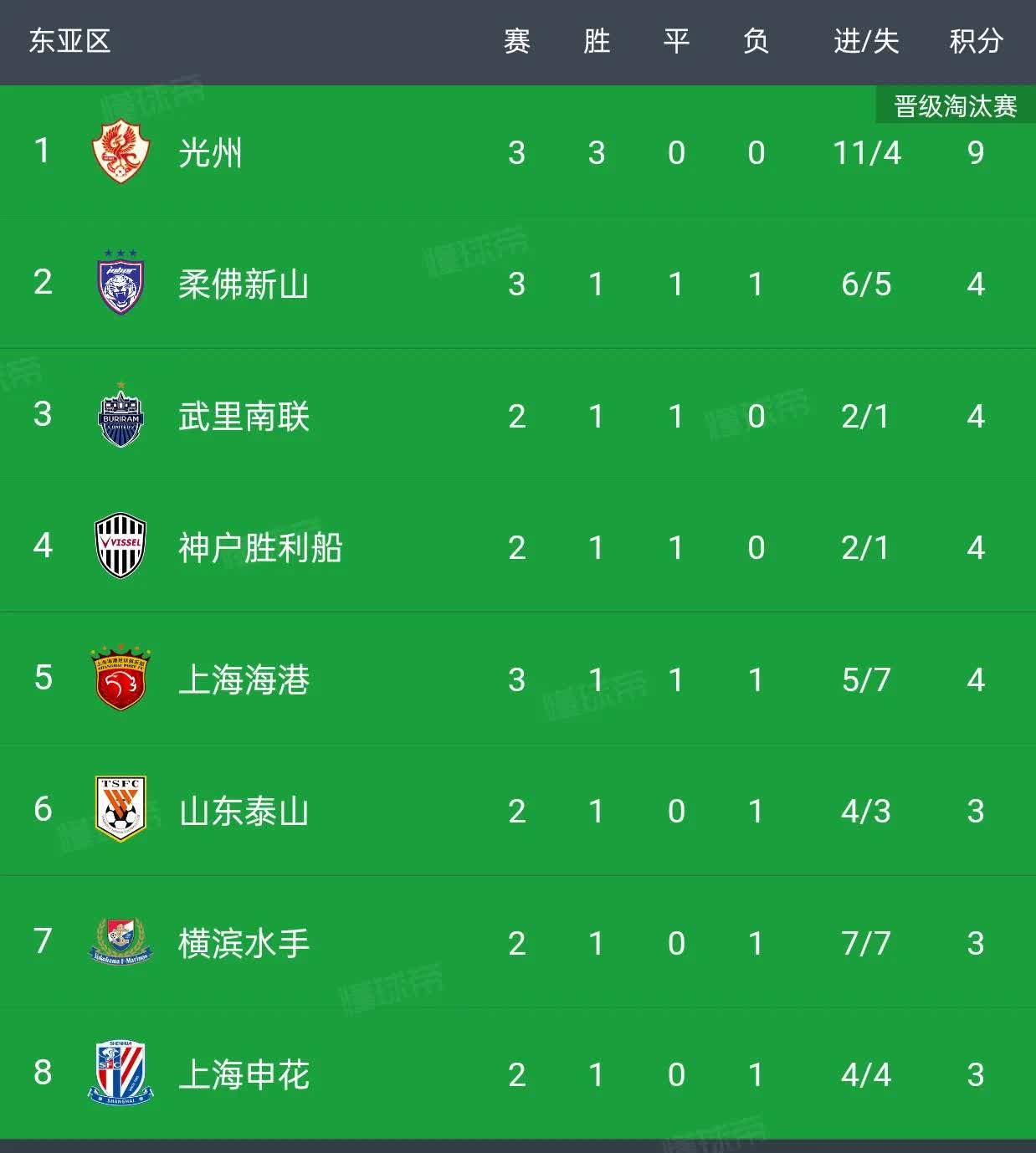 包含亚冠资格赛关键一战，胜负难料到底的词条