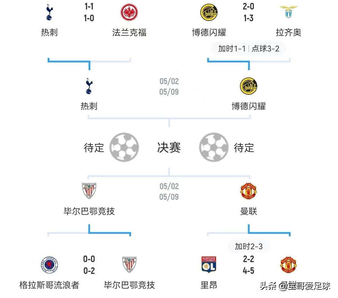 关于曼联客场受挫，欧冠席位恐生变数的信息