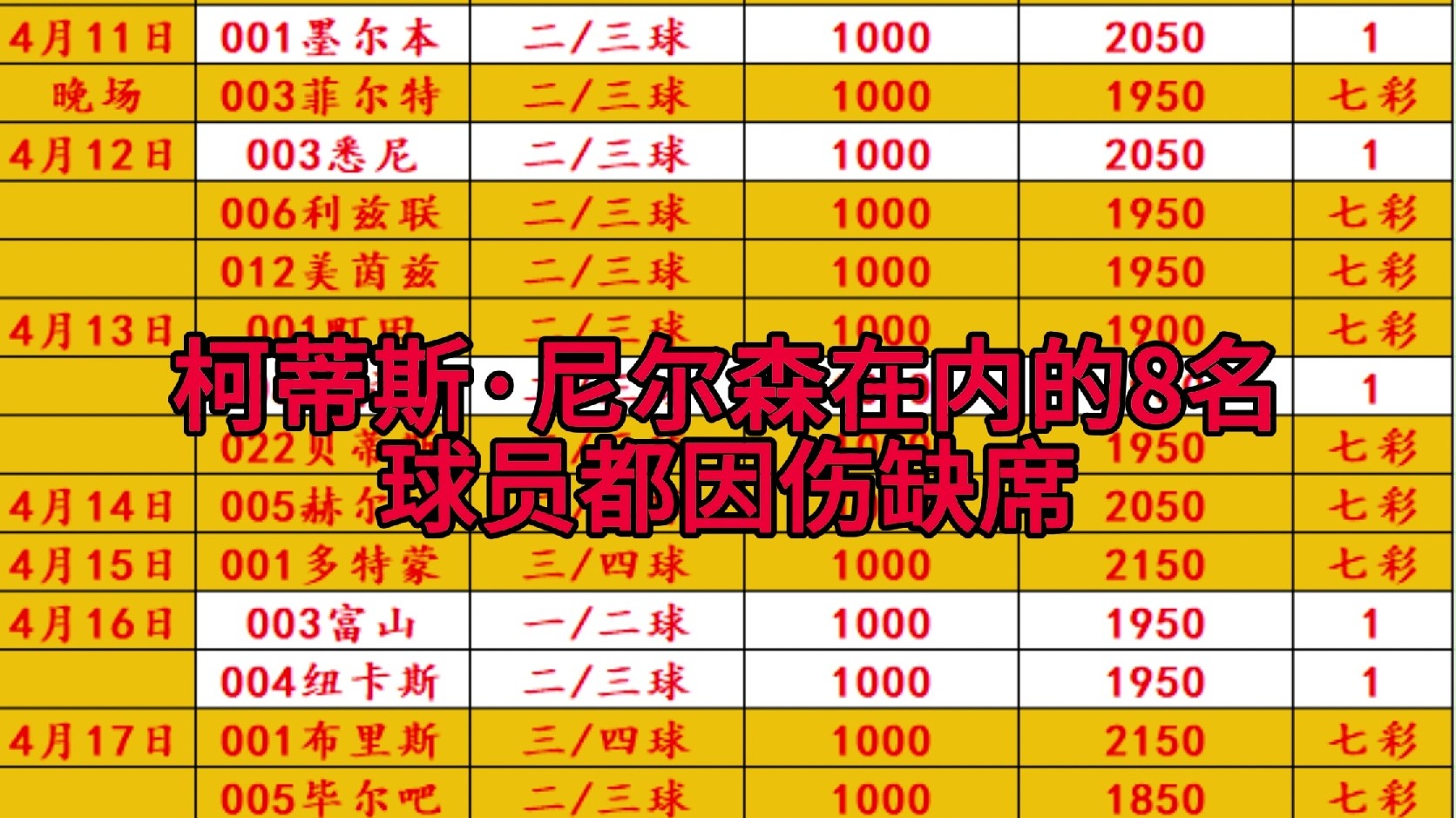 包含精妙进球频频出现，球员实力逐渐显现的词条
