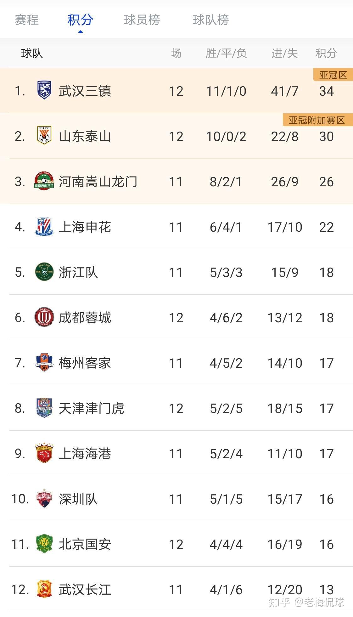 荷兰国家队取得3连胜，继续领跑小组积分榜的简单介绍