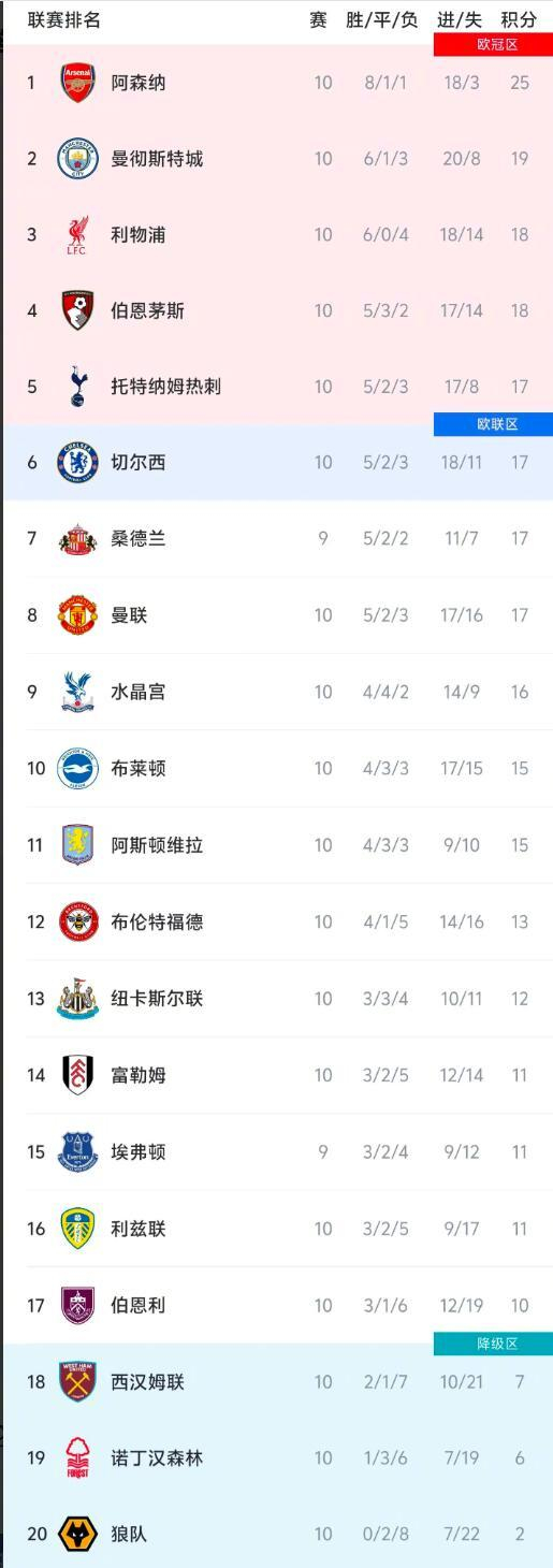 曼城横扫对手,领先优势扩大有望的简单介绍 曼城横扫对手,领先优势扩大有望的简单介绍