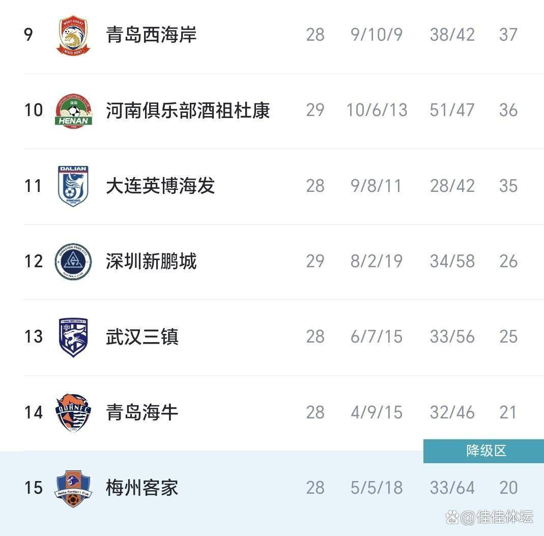 国安主场战胜对手，继续领跑中超积分榜的简单介绍