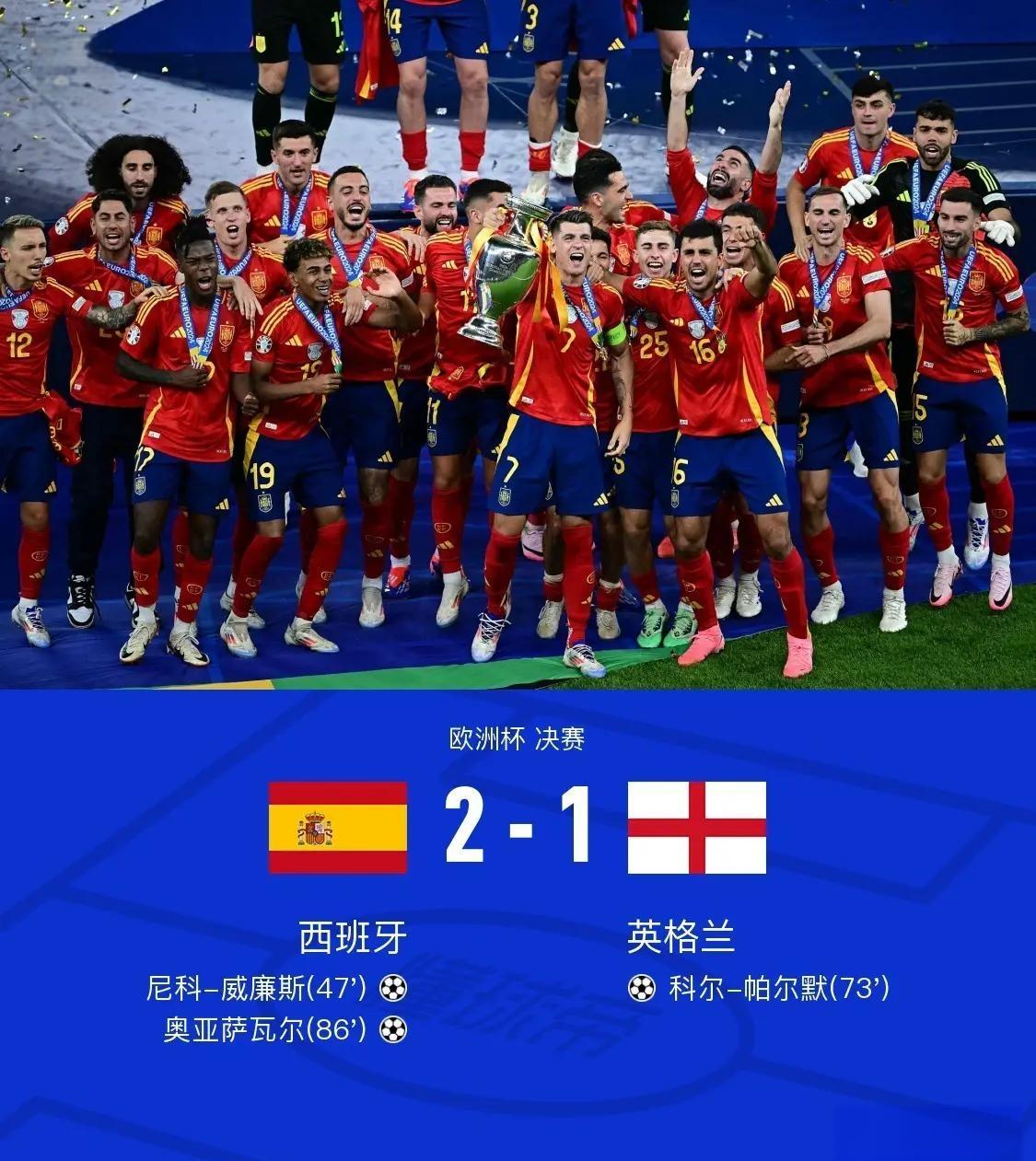 克罗地亚队将与西班牙队争夺胜利的简单介绍